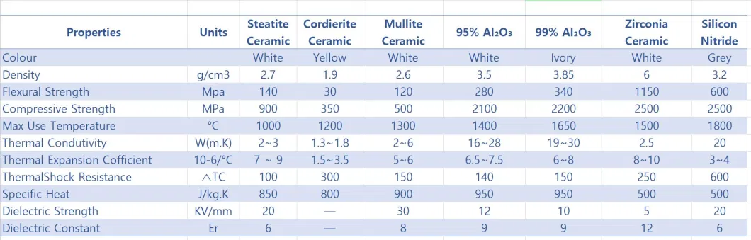 Alumina Composite Carrier γ Alumina Powder ρ Type Alumina Powder Activated Alumina Catalyst Activated Alumina Ball Catalyst Support