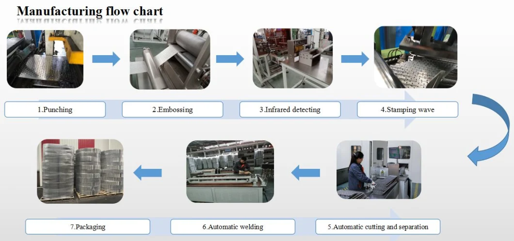 Metal Structured Packing for Extraction Tower