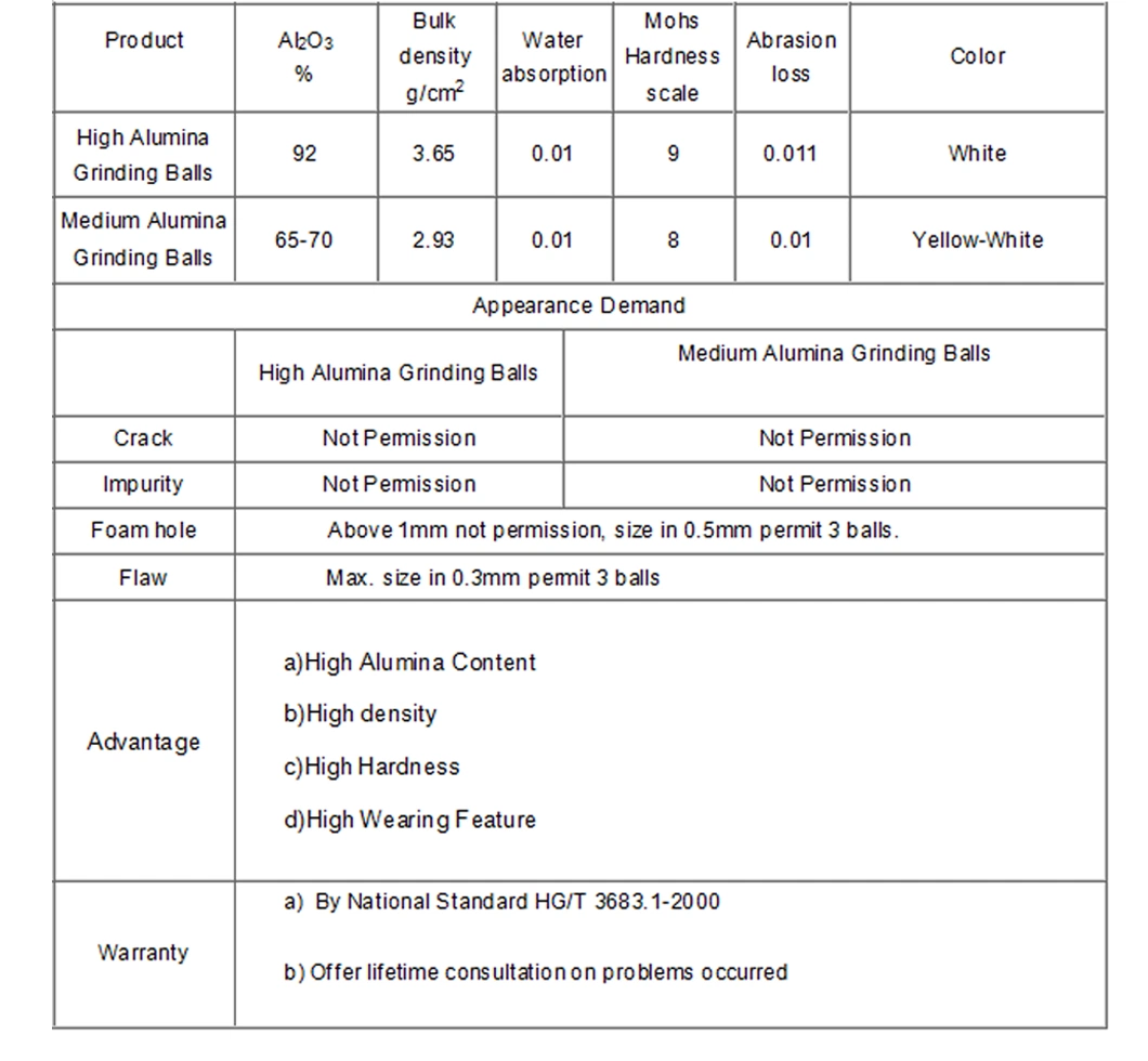 Catalyst Support Media Grinding Media Balls Ceramic Alumina Grinding Ball